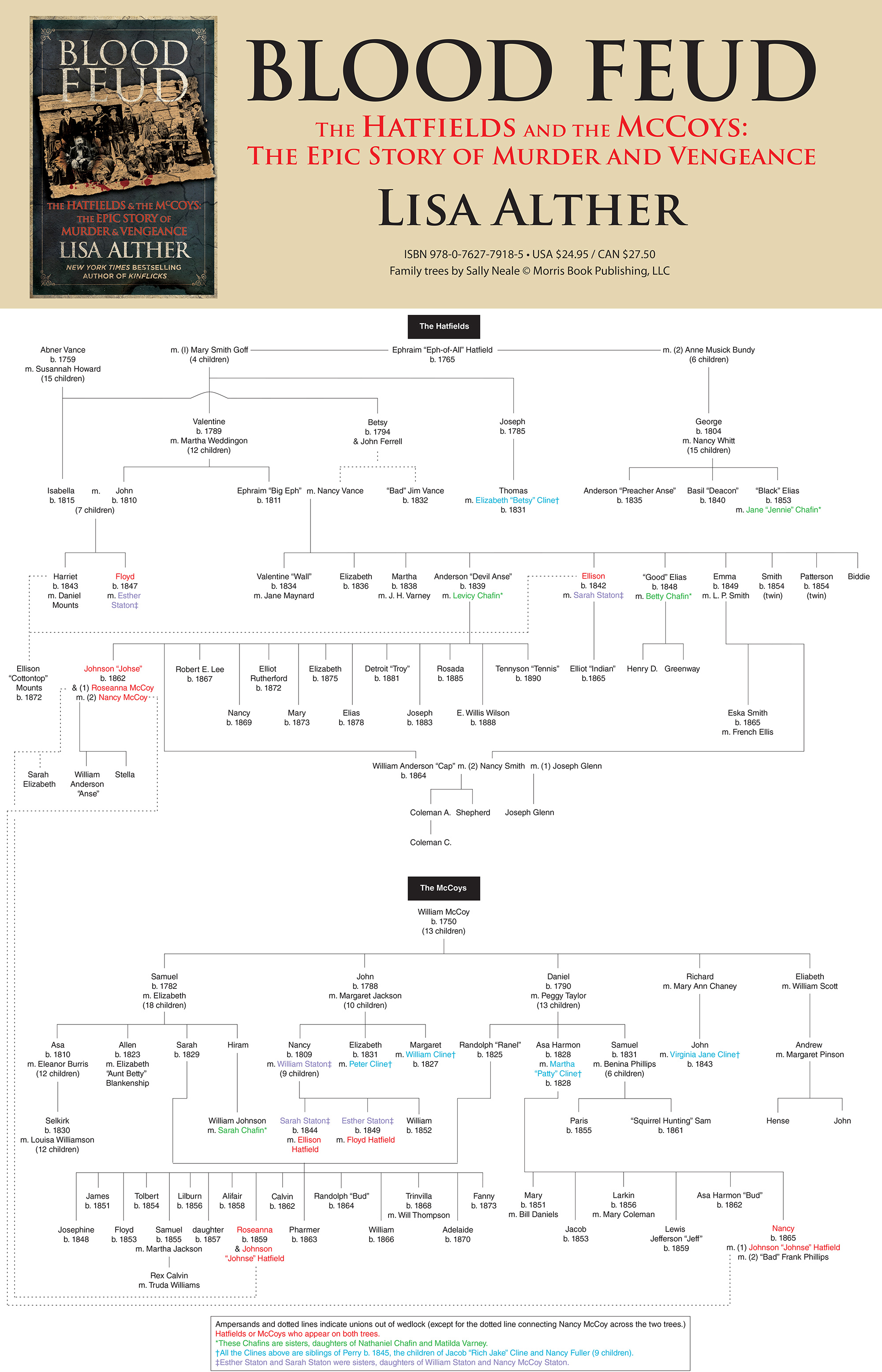 download land use